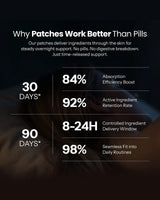 Why patches work better than pills: time-released overnight support.